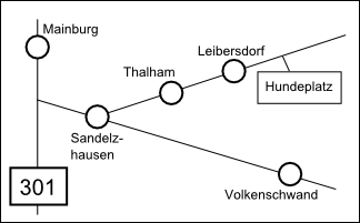 Anfahrt Hundeschule Holledau